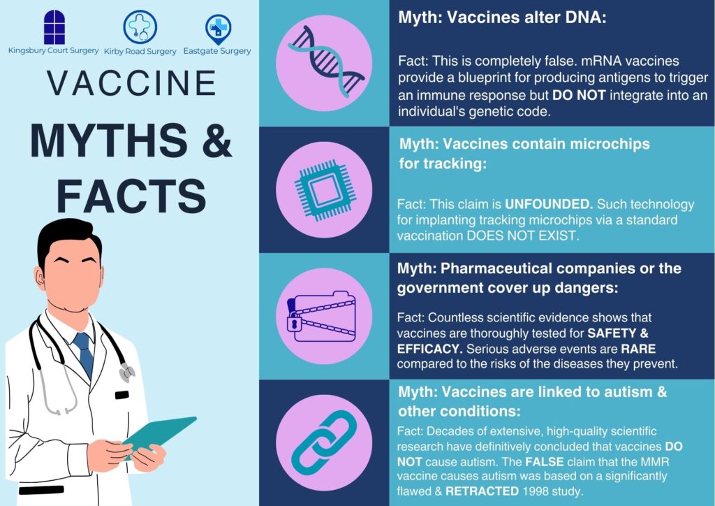 Myths And Facts